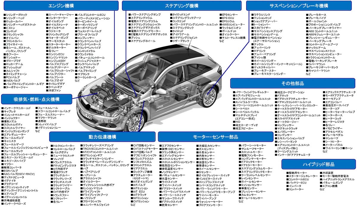 納車前点検項目