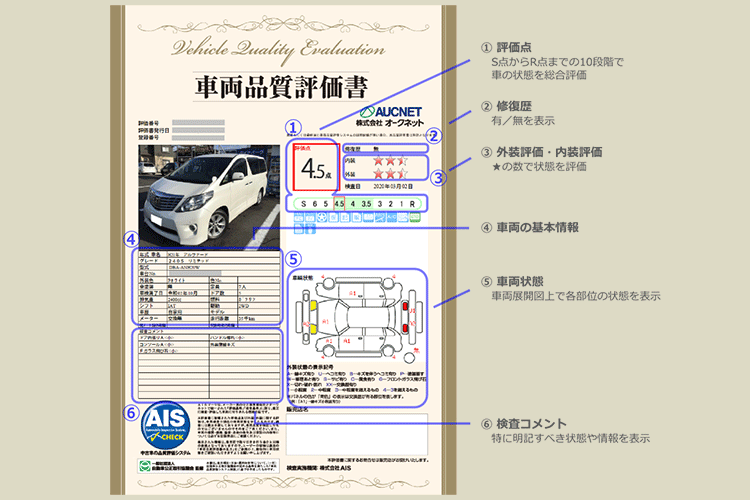 車両品質評価書